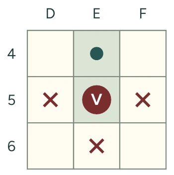 V en E5 tiene una huella en E4. D5, F5 y E6 están tachadas.